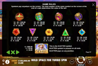 Full paytable for the Gates of Olympus 1000 slot machine