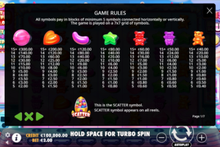 Full paytable for the Sugar Rush 1000 slot
