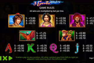 Full paytable of the 3 Genie Wishes slot machine
