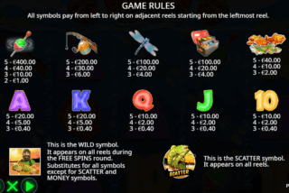 Full paytable of the Big Bass Bonanza Hold and Spinner slot machine