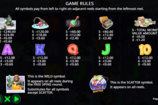 Full paytable of the Bigger Bass Blizzard: Christmas Catch slot machine