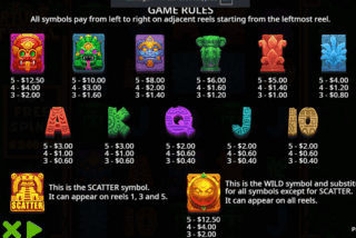 Full paytable of the Fortune Hit'n'Roll slot machine