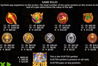 Full paytable of the Games in Olympus 1000 slot machine