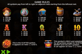 Full paytable of the Majestic Rush: Gold Run slot machine