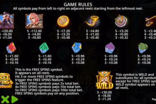 Full paytable of the North Guardians slot machine