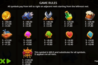 Full paytable of the Pirates Pub slot machine