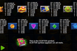 High paying symbols of the Loki's Riches slot machine